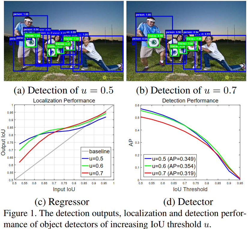 提升IOU阈值对检测器性能的影响