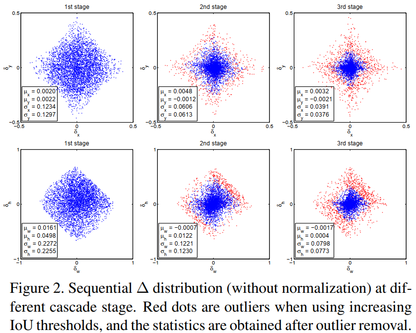 Figure2