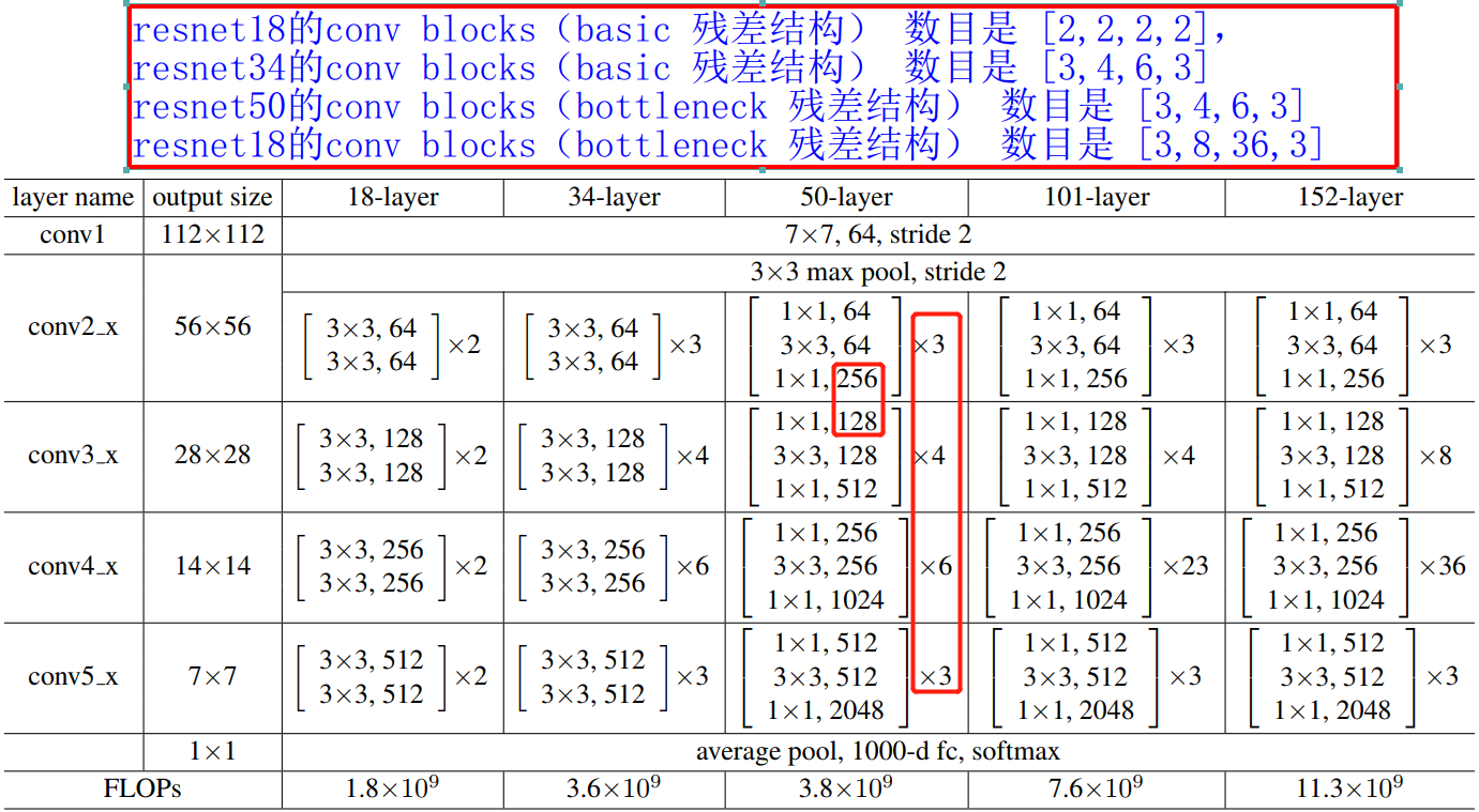 resnet网络参数表