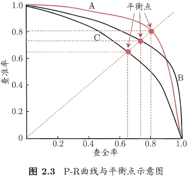 PR曲线图