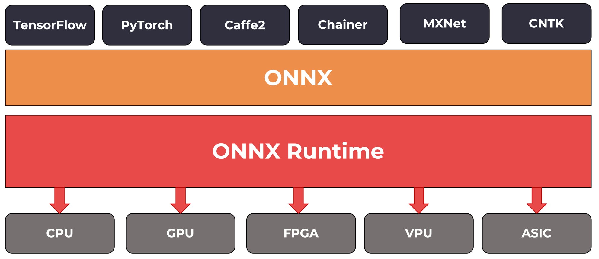 ONNX模型分析与使用