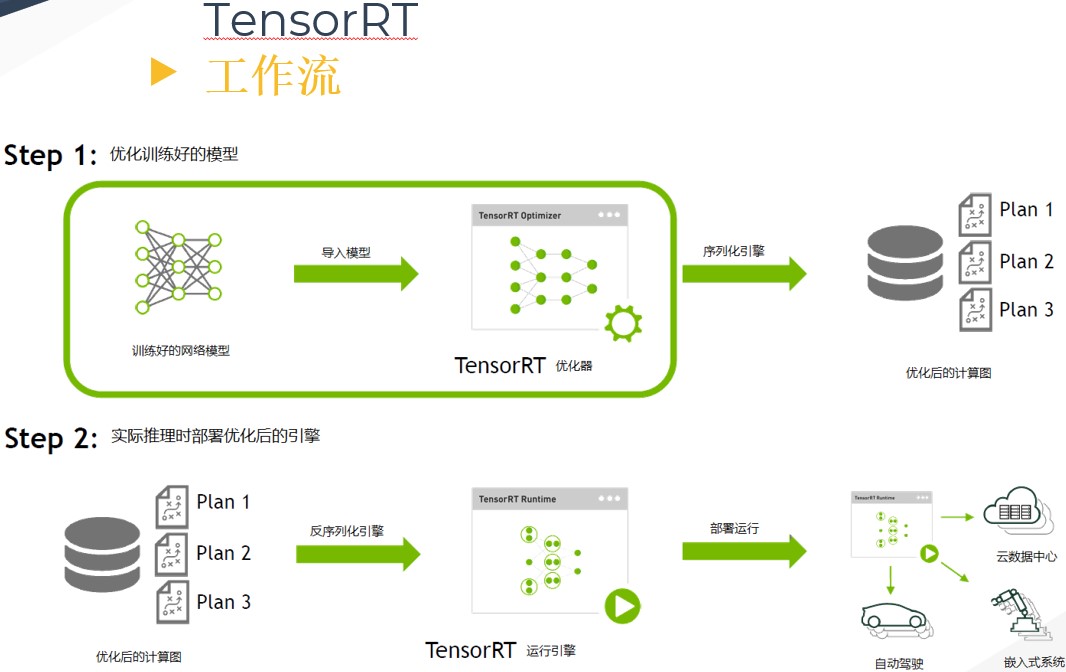 TensorRT基础笔记