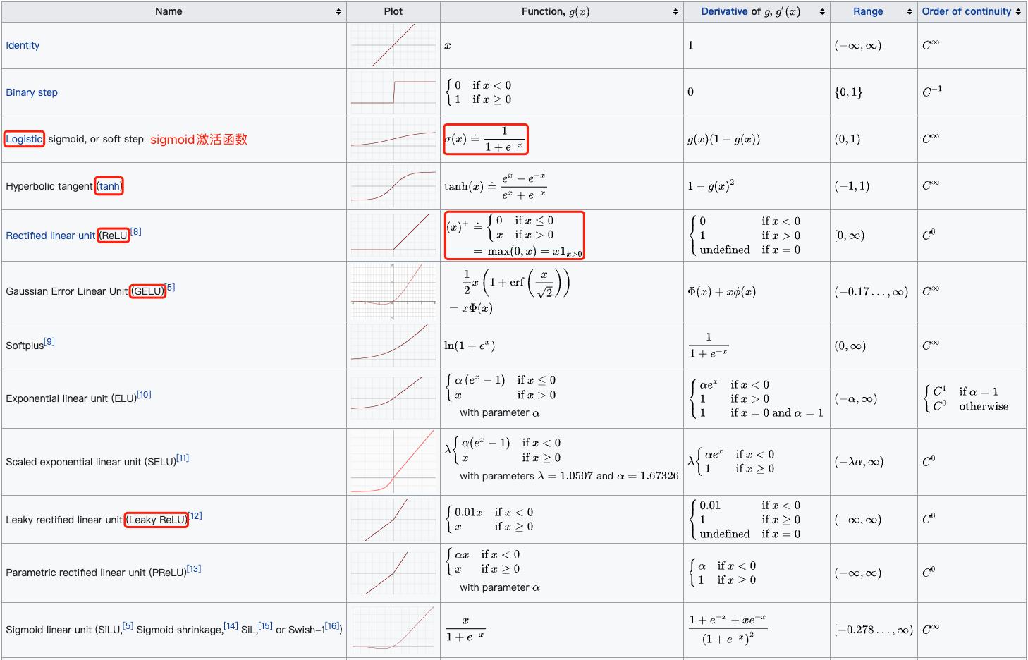 activation_function