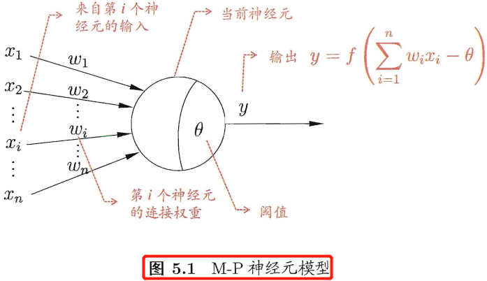 M-P神经元模型