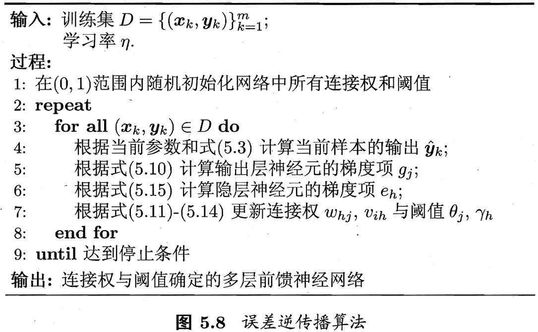 BP算法流程