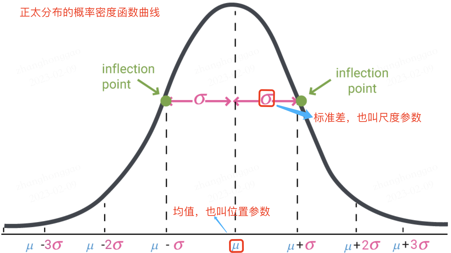 神经网络基础部件-BN层详解