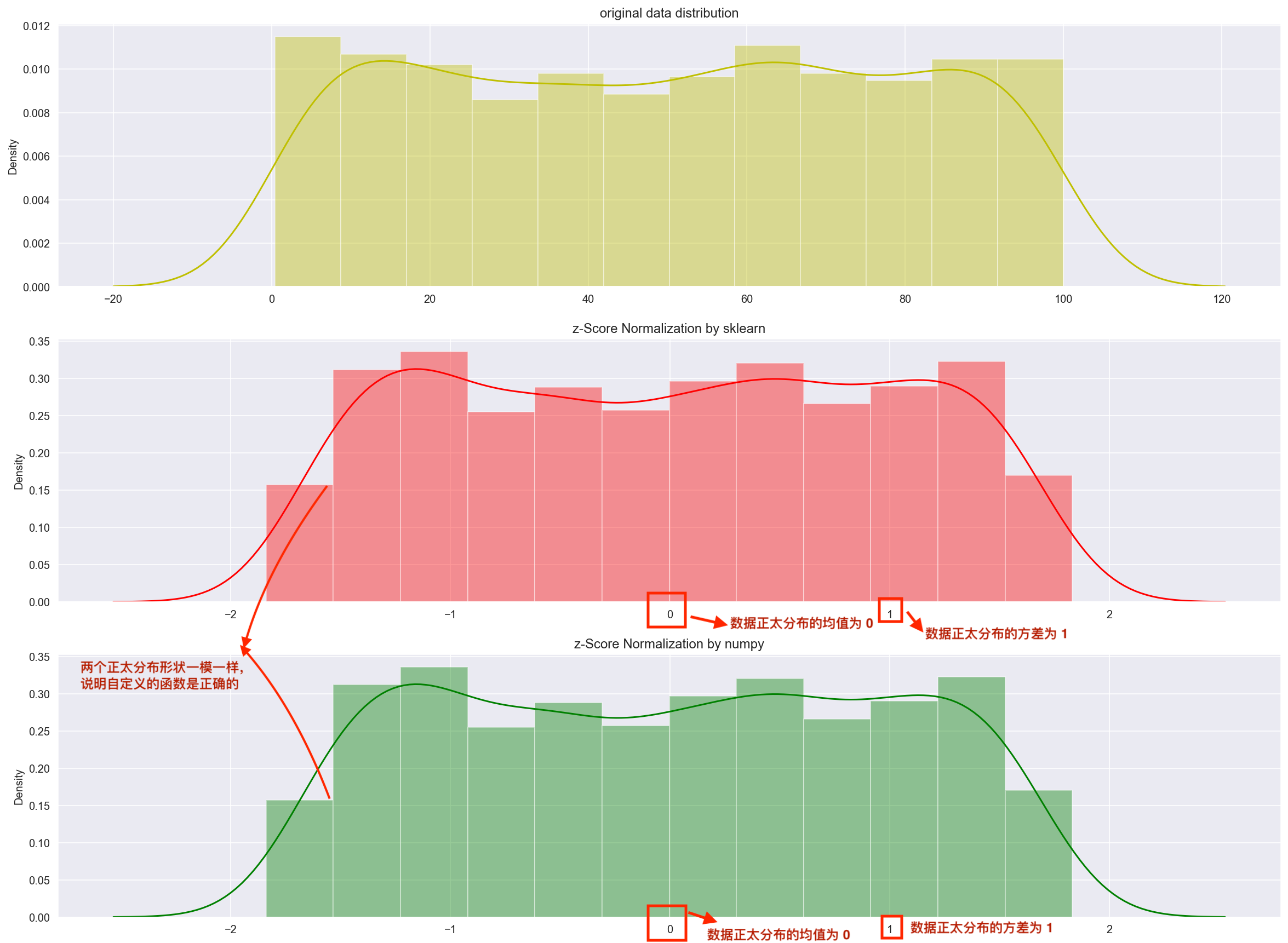 z_score_normalization_3_histogram