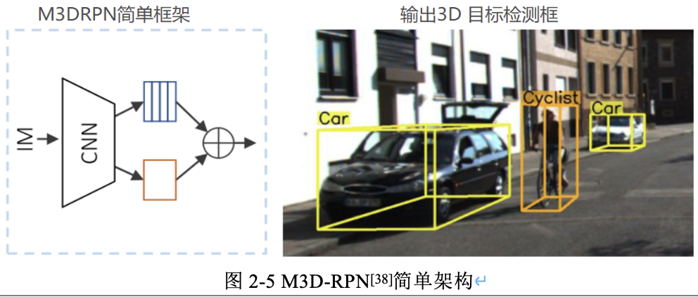 万字长文概述单目3D目标检测算法