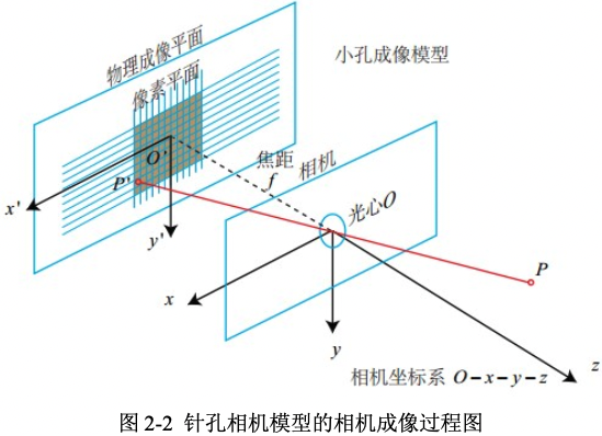 万字长文概述单目3D目标检测算法