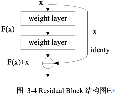 Backbone 网络-ResNet 论文解读