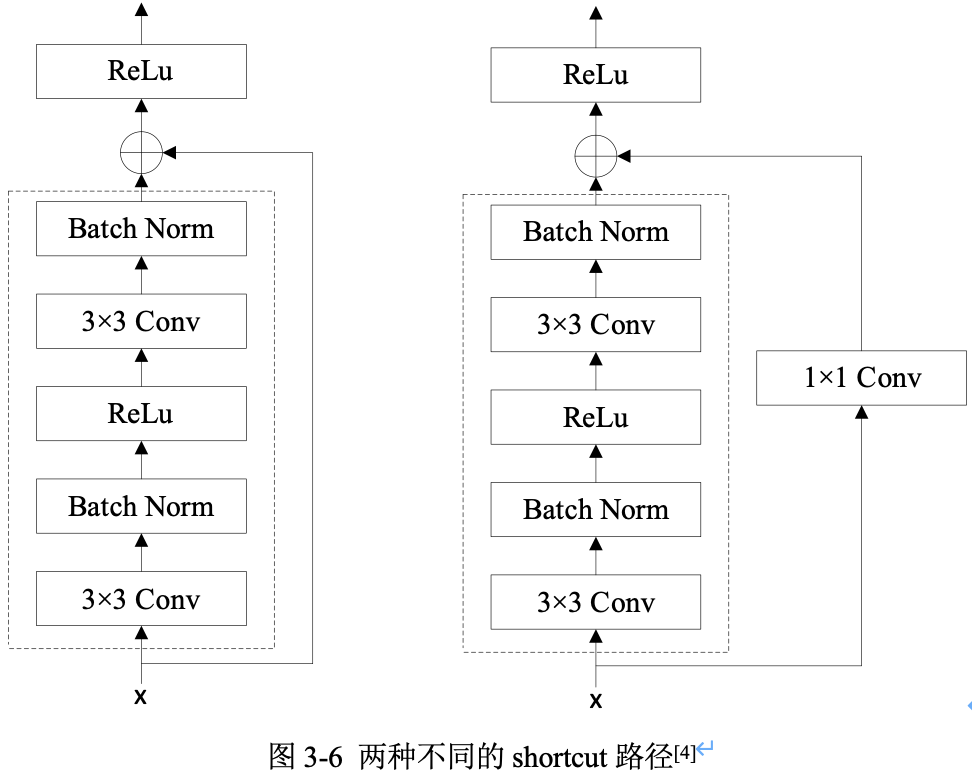 Backbone 网络-ResNet 论文解读