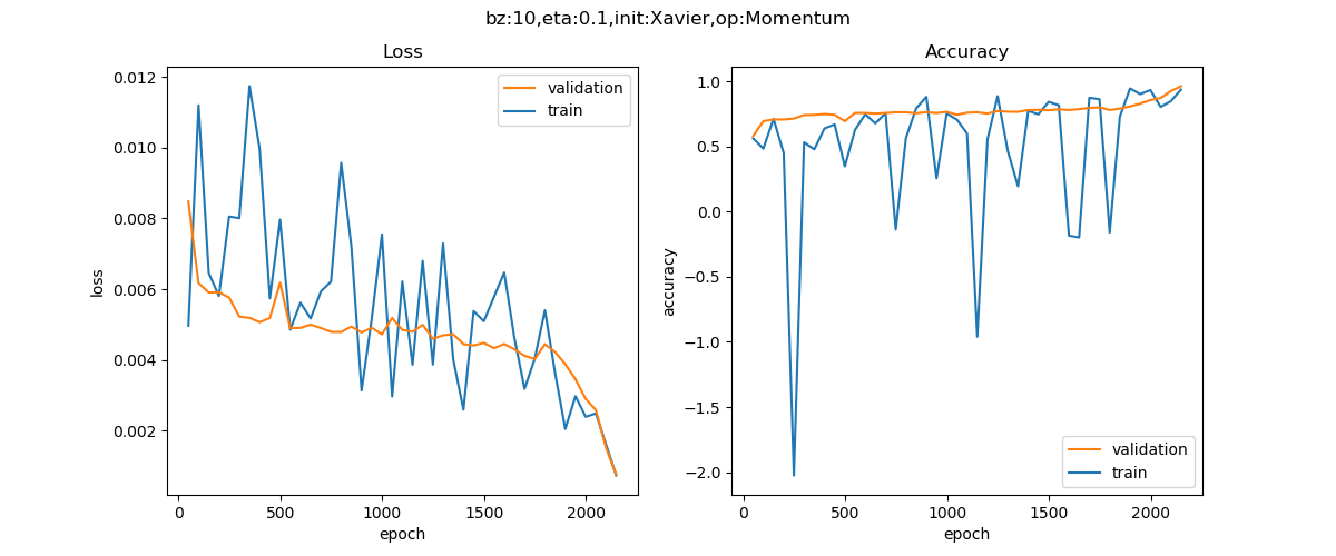 momentum训练损失函数曲线