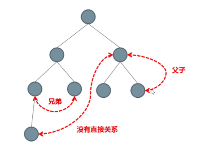 Vuex从入门到精通