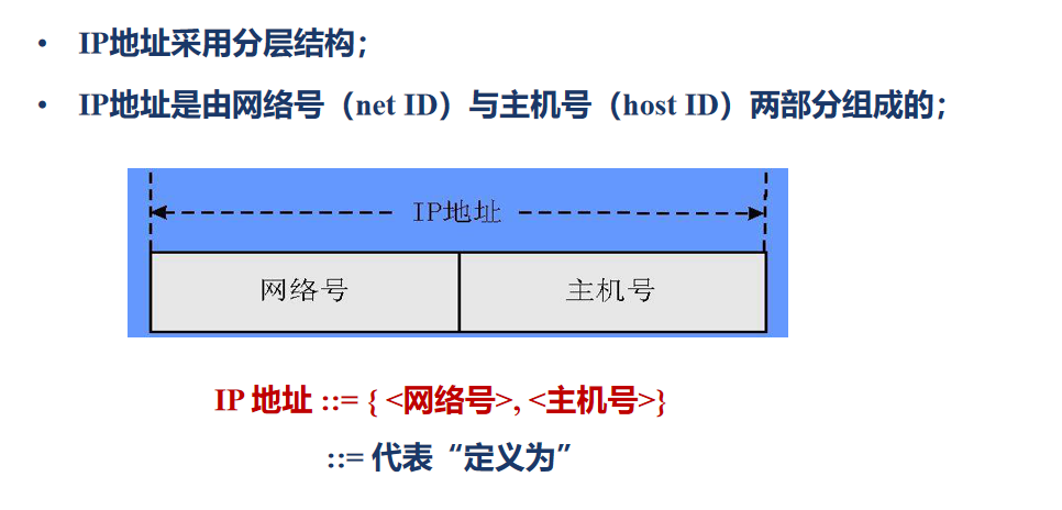 IP地址结构