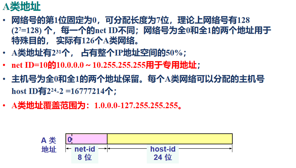 A类地址