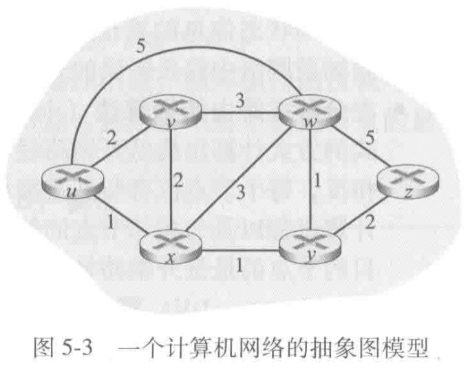 实例网络拓扑