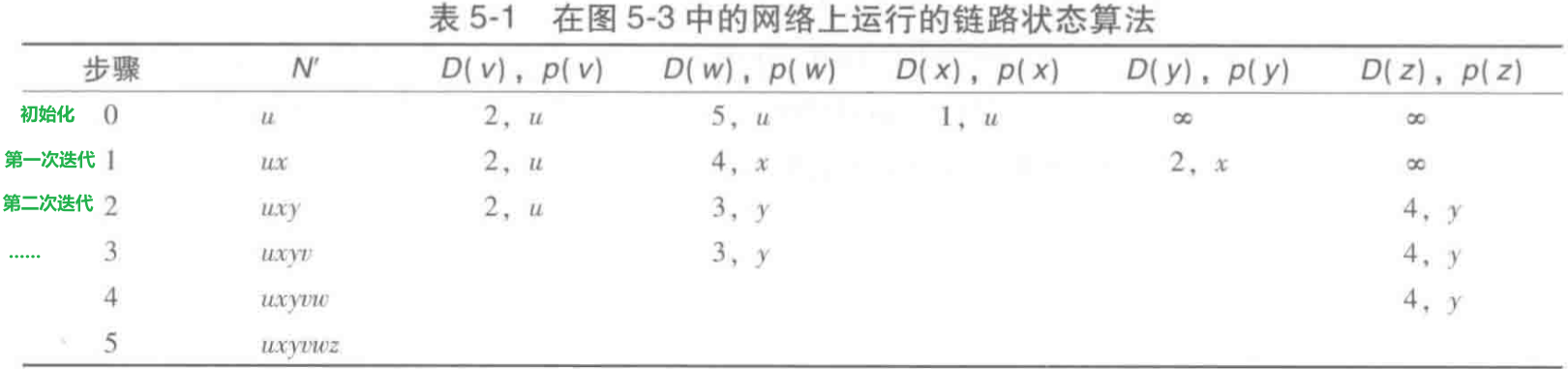 实例计算表格