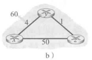 图中x到y的链路开销由4增为60