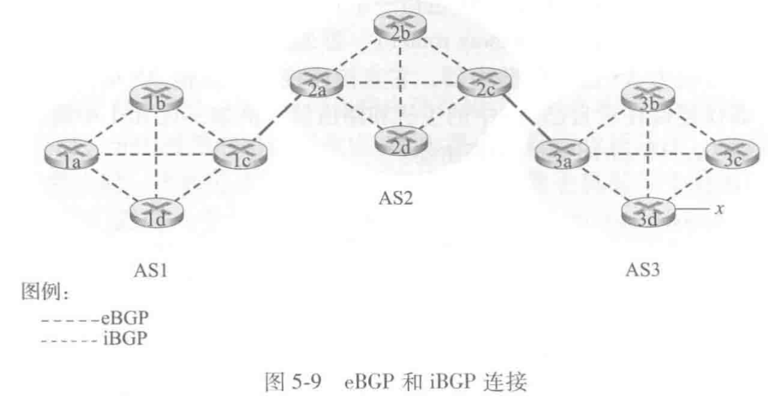 iBGP连接与eBGP连接