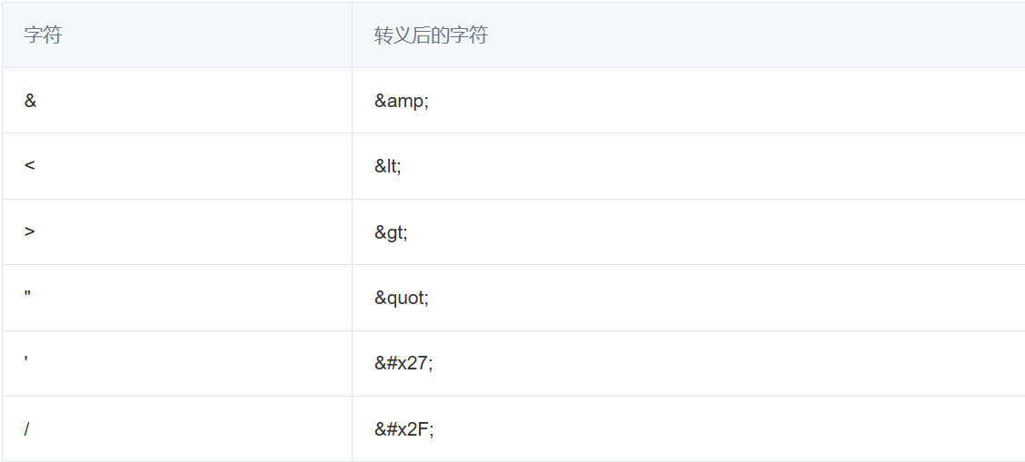 需要转移的字符