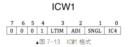 ICW 1