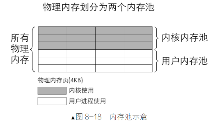 当前物理内存池划分图示