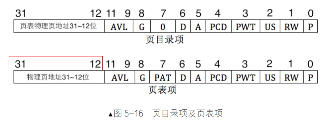 页目录项及页表项结构