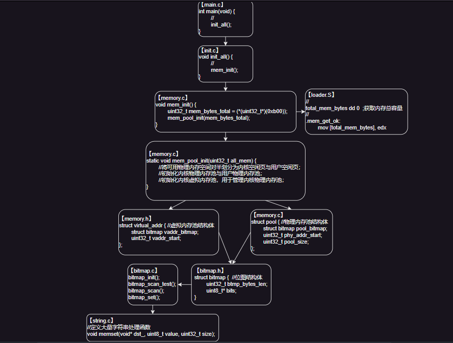 内存池初始化相关函数调用图