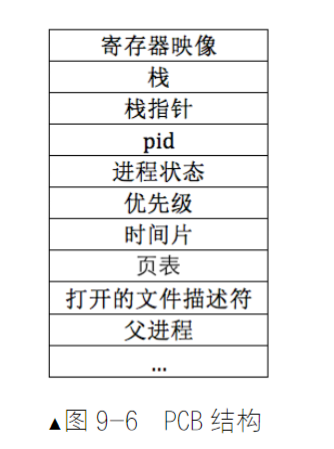 PCB结构