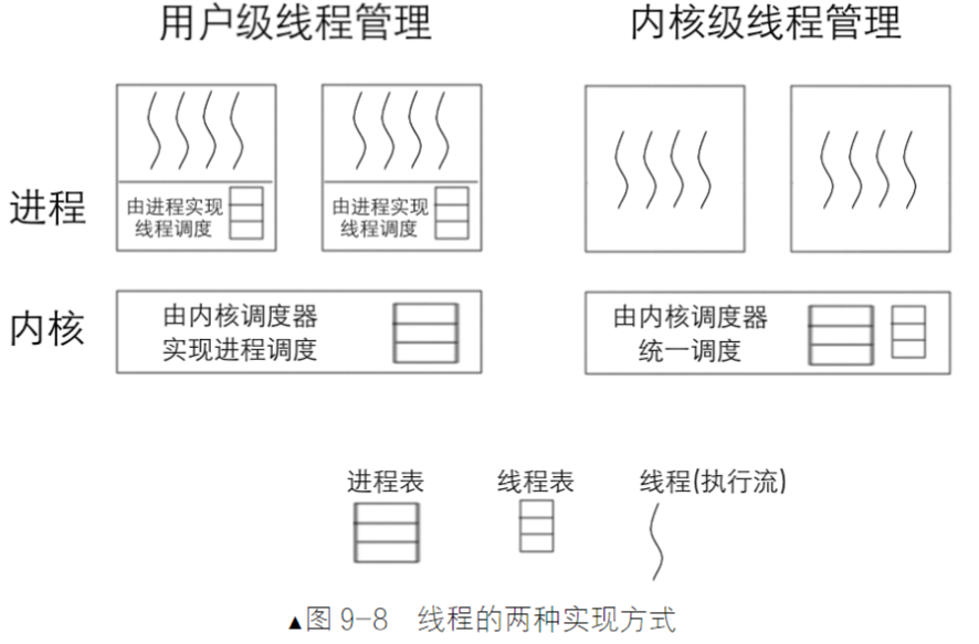 线程的两种实现方式