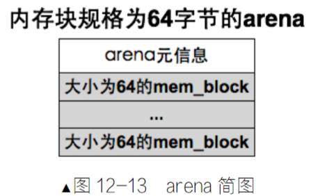 arena简图