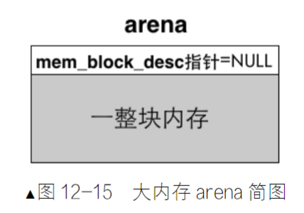 大内存arena简图