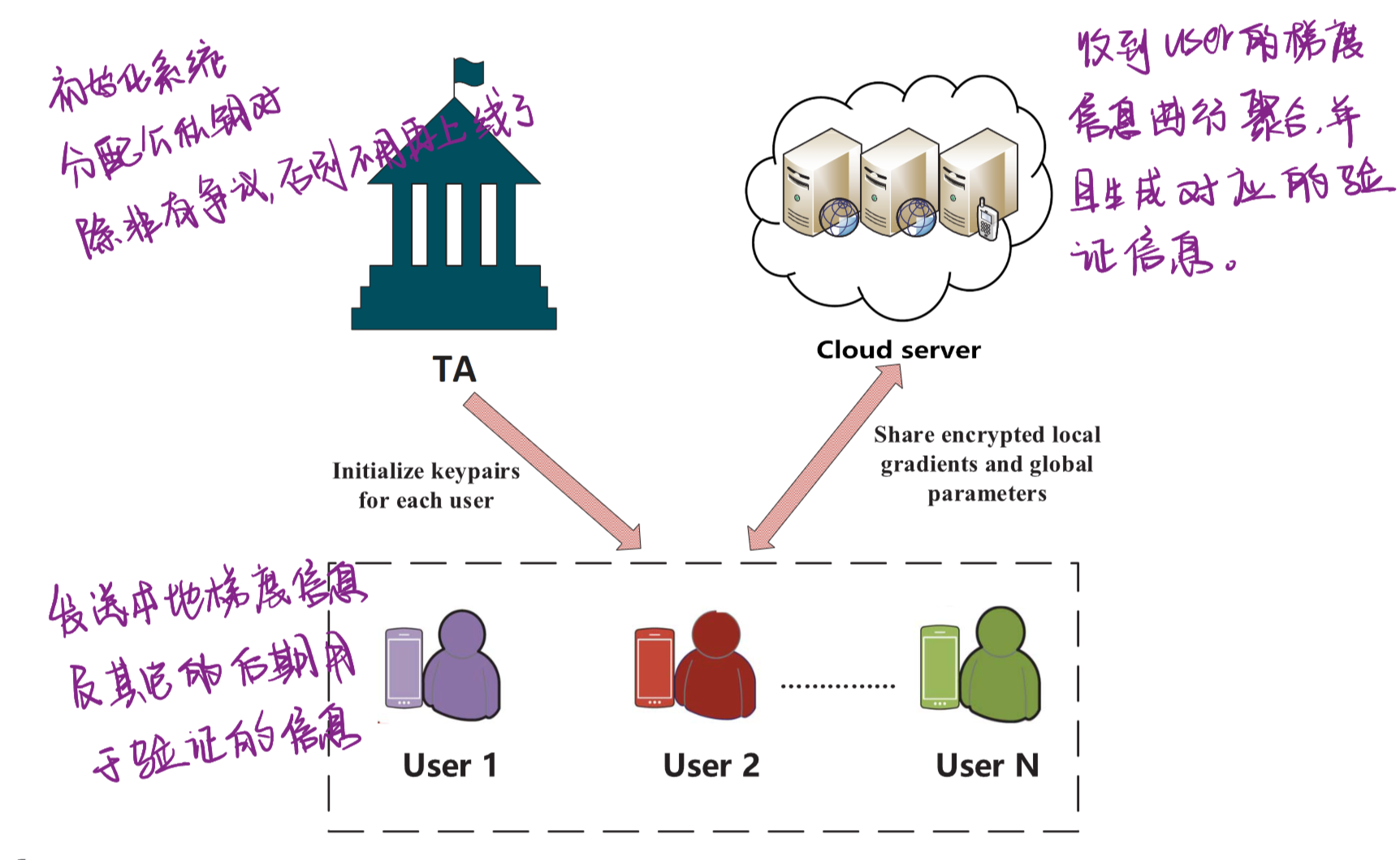 系统框图