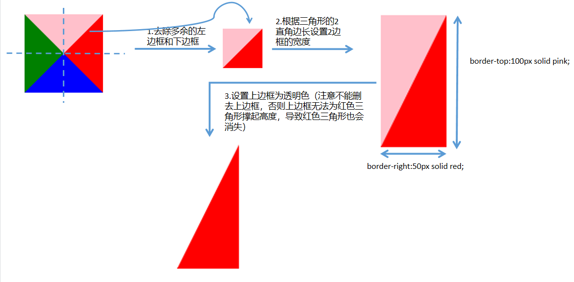 CSS-小白菜博客