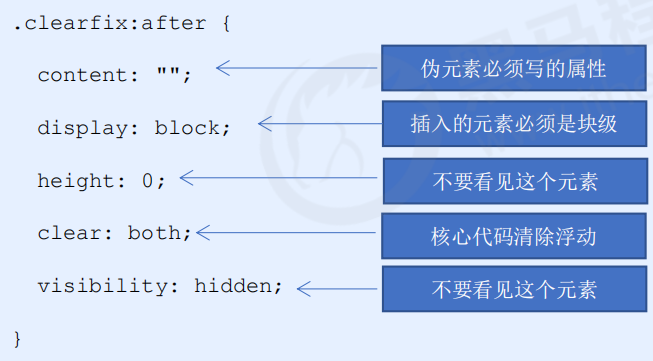 CSS-小白菜博客