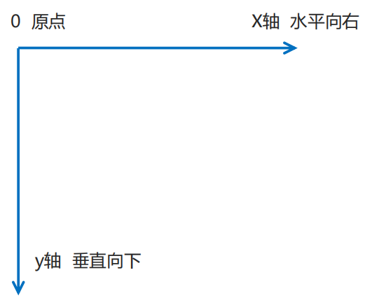 CSS中的transform（2D转换）