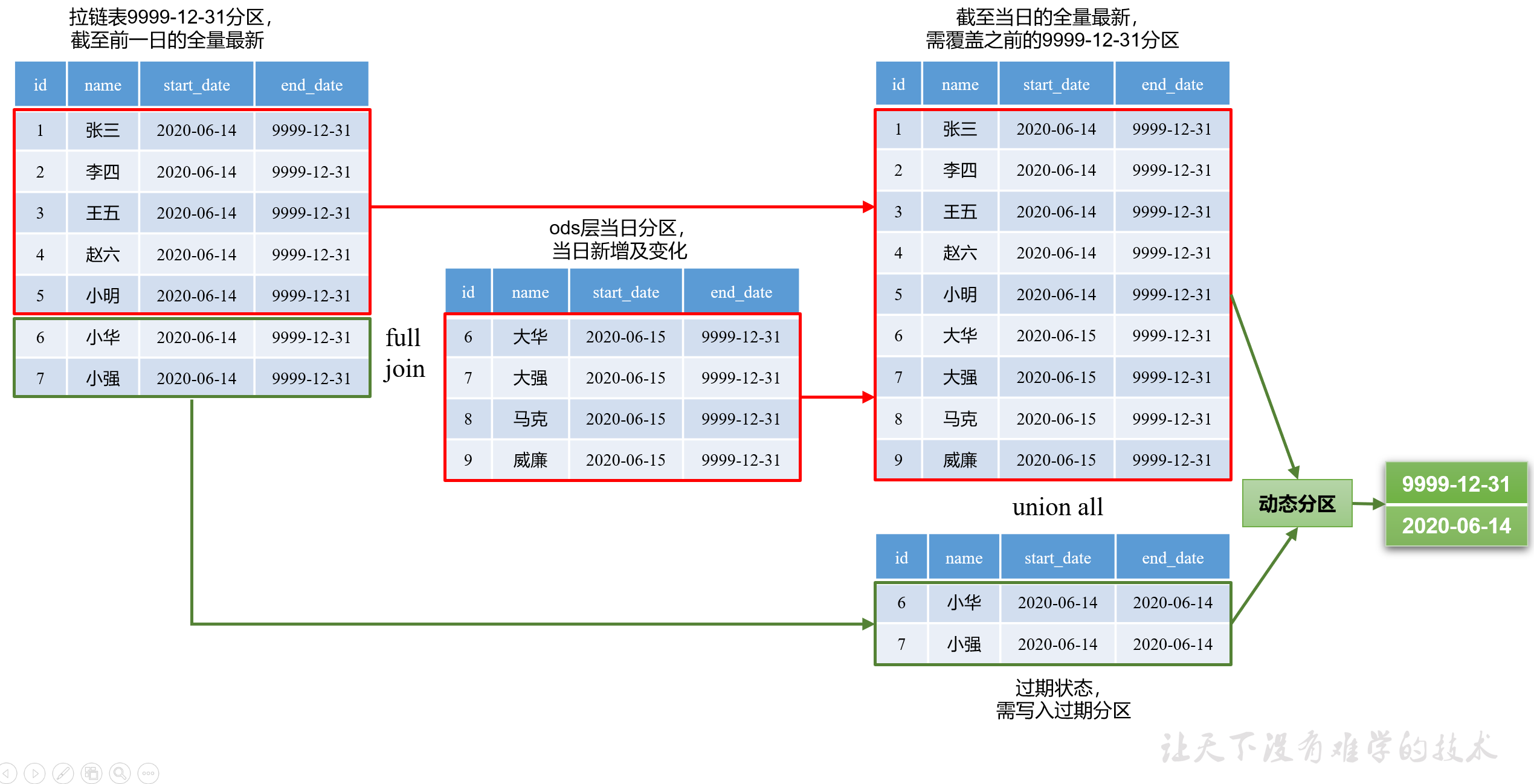 Snipaste_2022-12-01_21-41-57