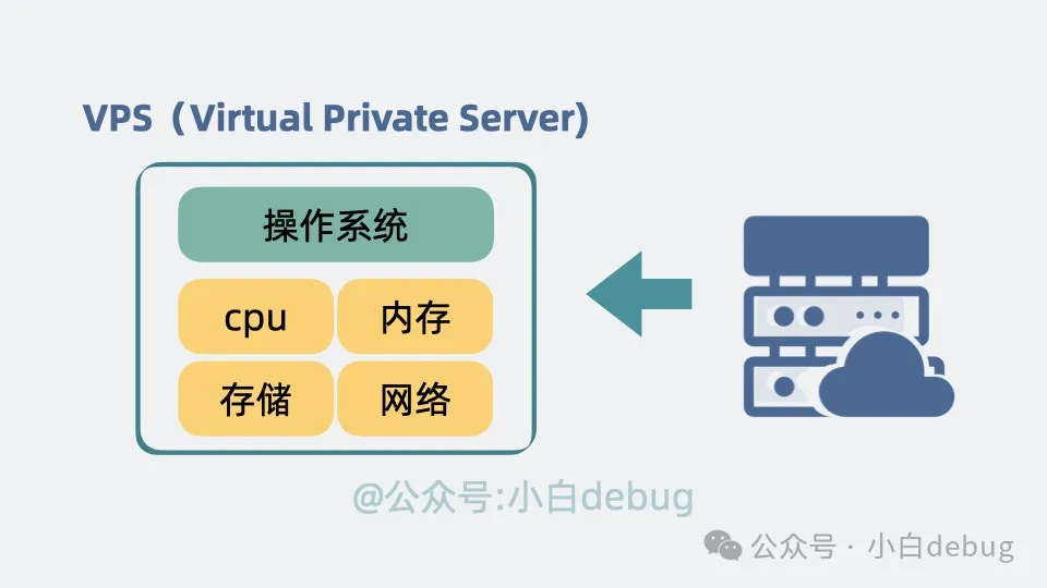 assets/【转载】VPS、ECS、Docker和k8s/image-20250306003703869.png