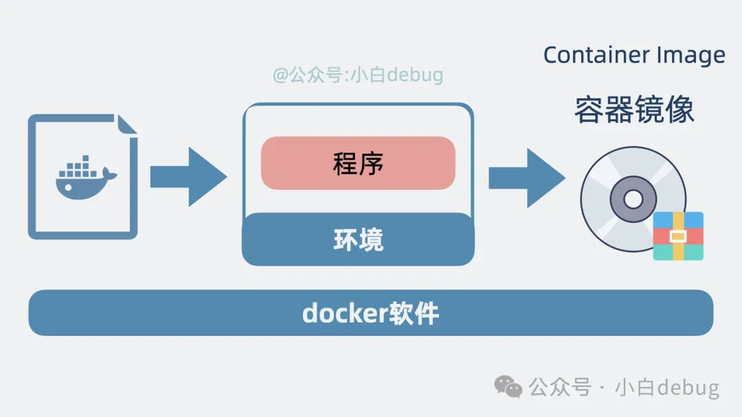 assets/【转载】VPS、ECS、Docker和k8s/image-20250306004404660.png