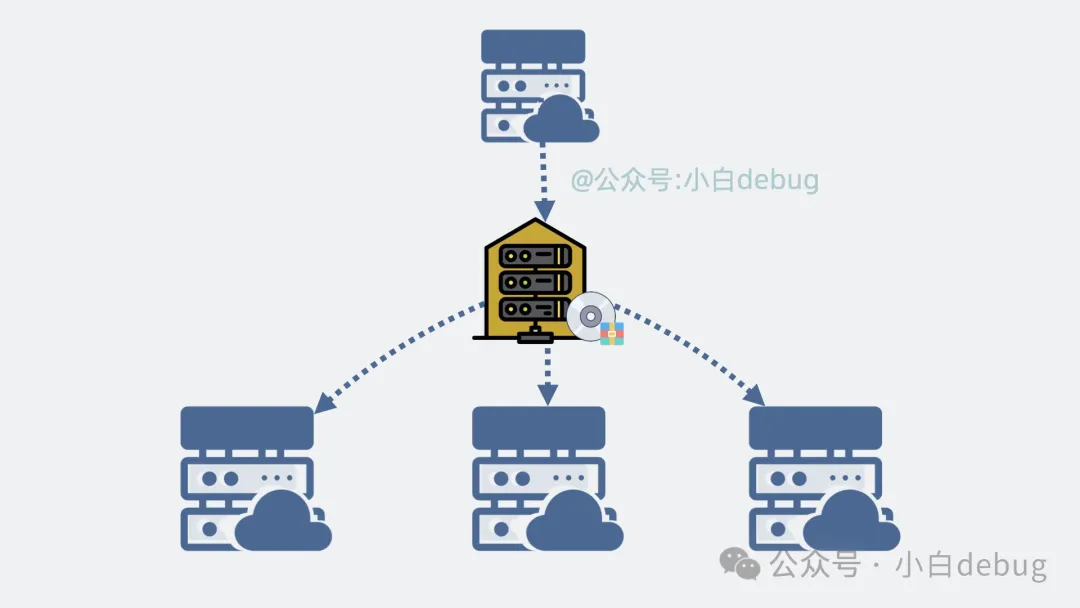 assets/【转载】VPS、ECS、Docker和k8s/image-20250306004442176.png