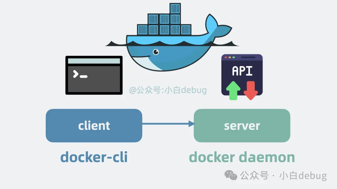 assets/【转载】VPS、ECS、Docker和k8s/image-20250306004551166.png