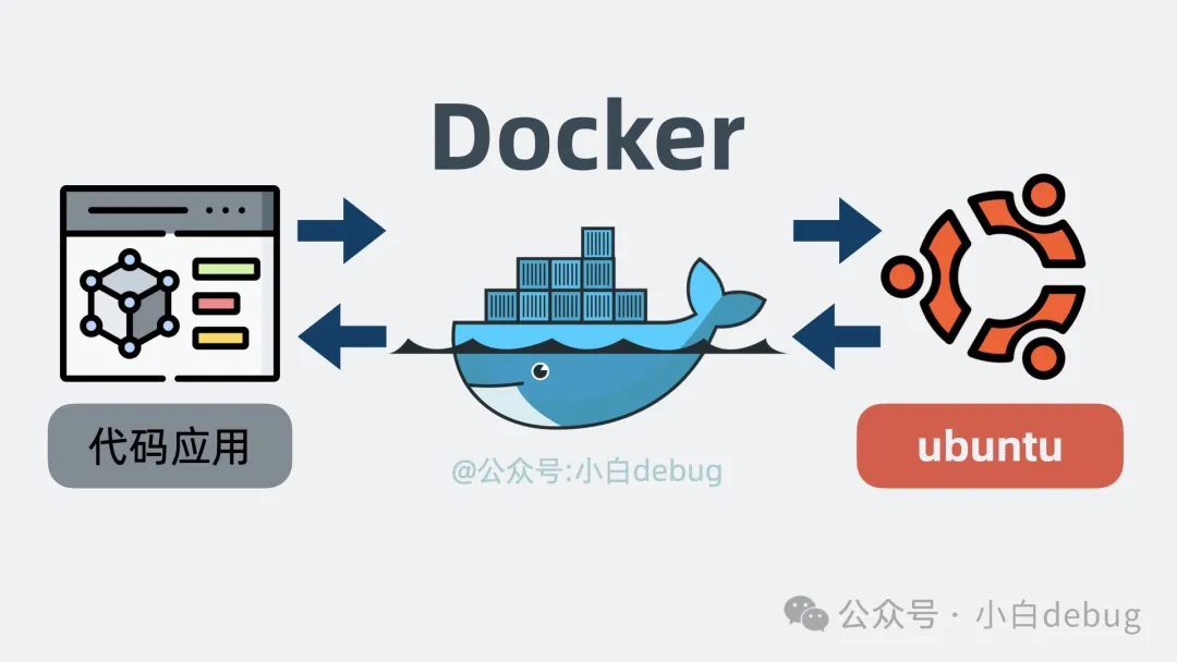 assets/【转载】VPS、ECS、Docker和k8s/image-20250306004128644.png