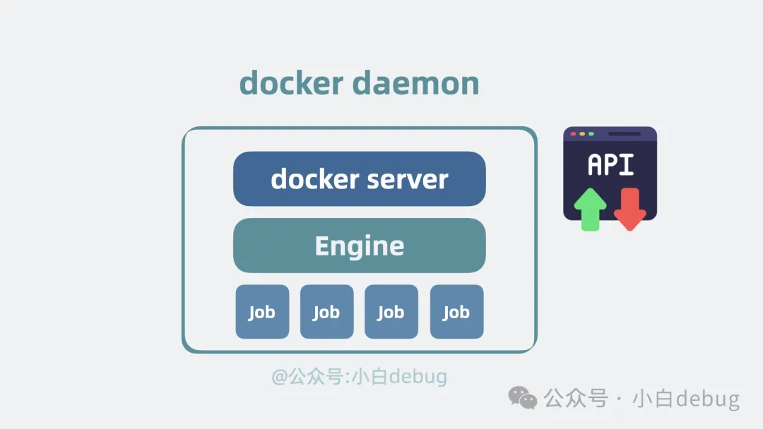 assets/【转载】VPS、ECS、Docker和k8s/image-20250306004606081.png