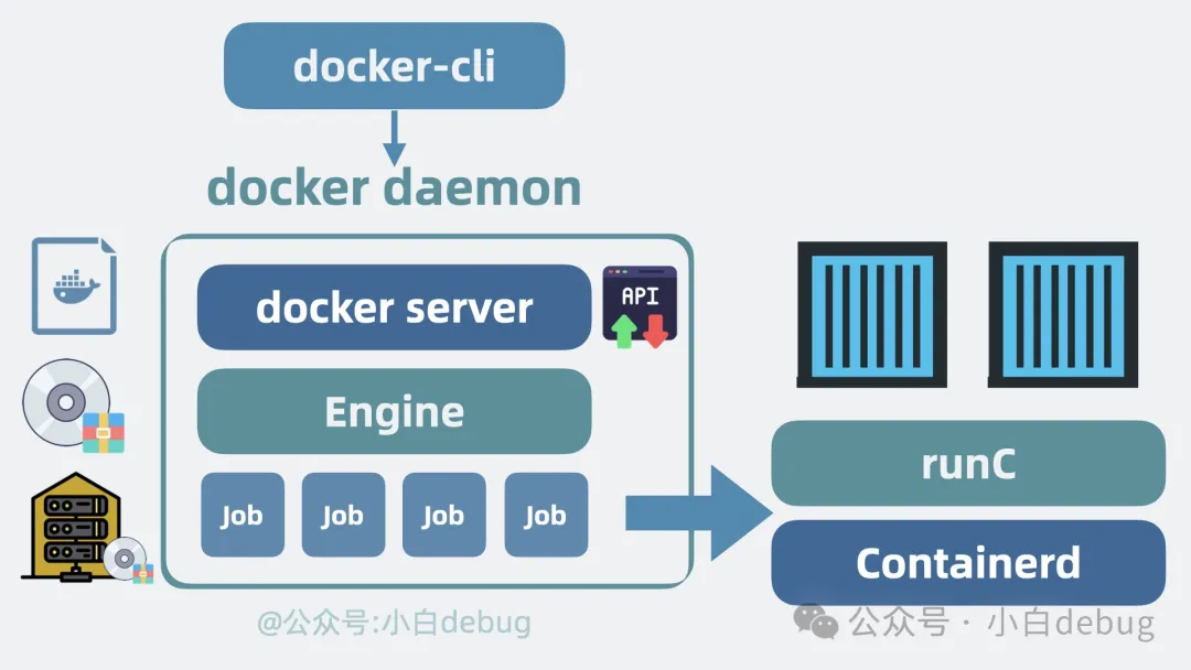 assets/【转载】VPS、ECS、Docker和k8s/image-20250306004839878.png