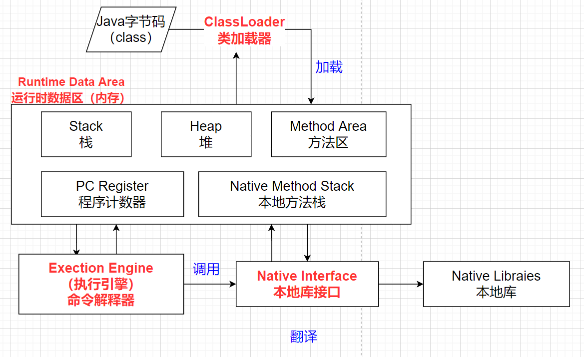 JVM内存模型