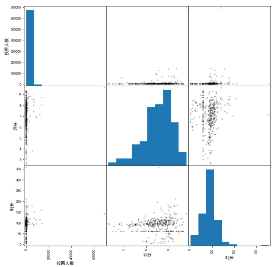 Matplotlib 