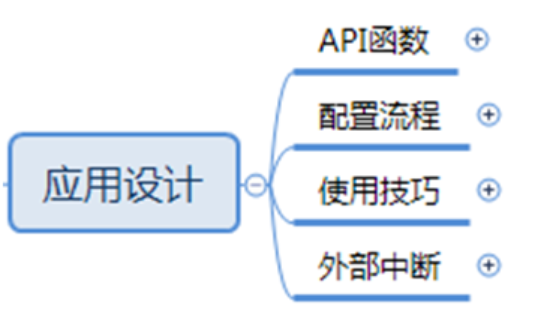 明解STM32—GPIO应用设计篇之API函数及配置使用技巧