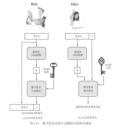 应用密码学