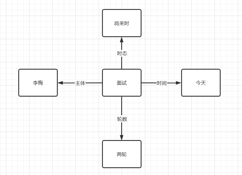 image-20221227222205399