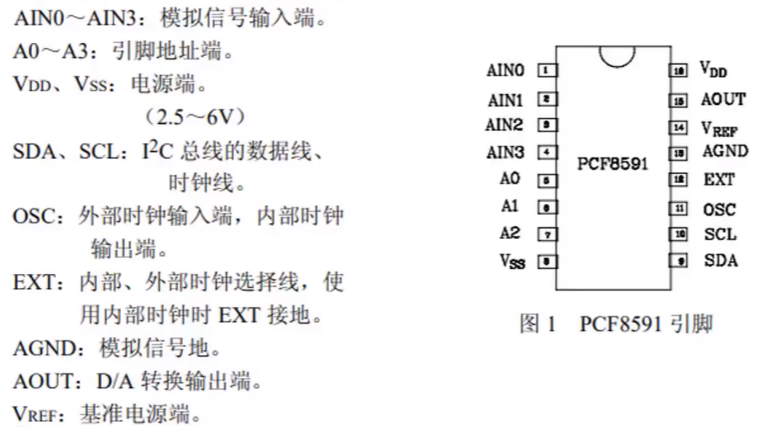 PCF8591（A/D，D/A 转换）